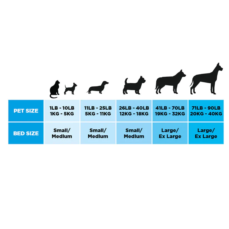 The Ultimate - Eco Friendly Orthopaedic Luxury Dog Bed, Teal Blue-Green - Image 14