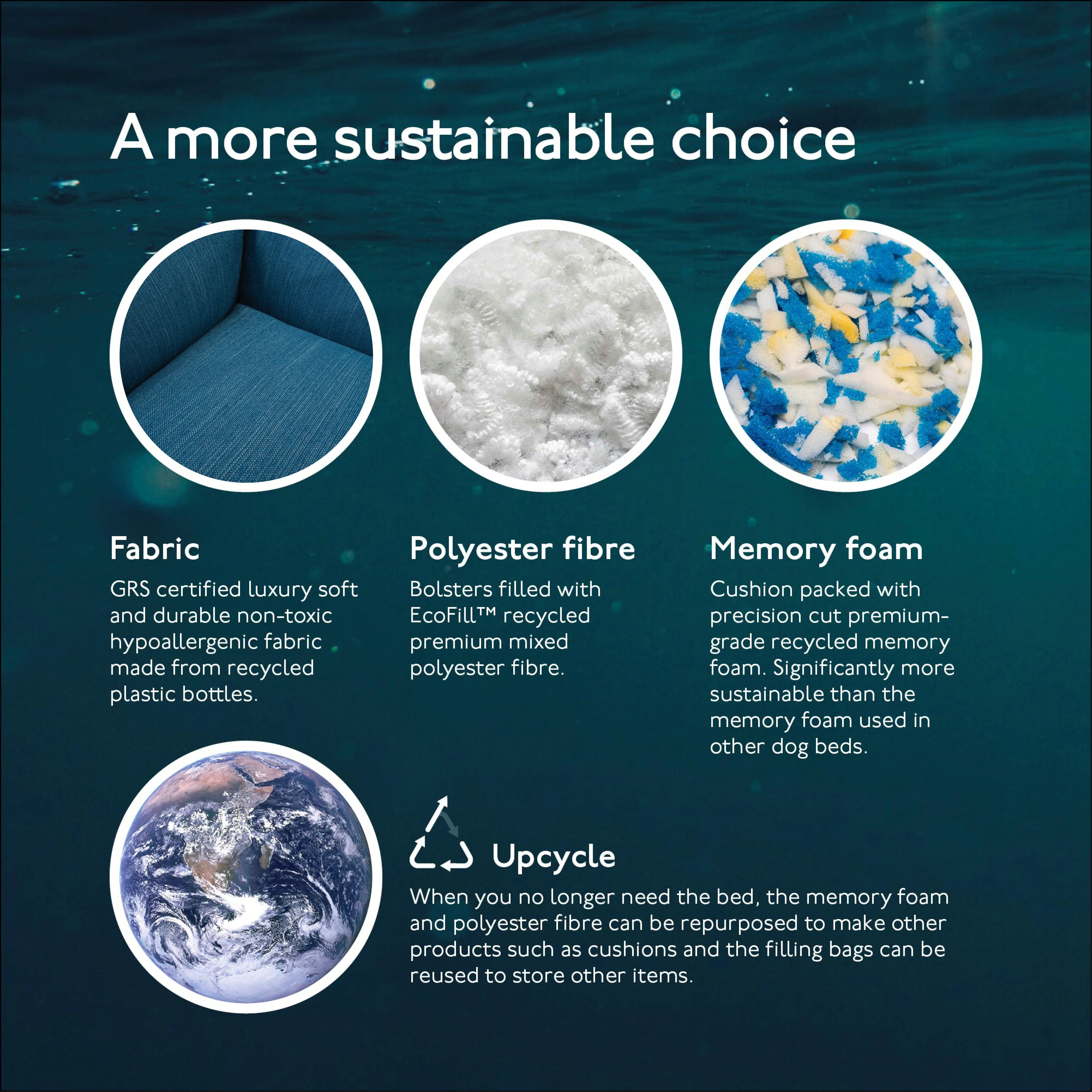 The Ultimate - Eco Friendly Orthopaedic Luxury Dog Bed, Teal Blue-Green - Image 4