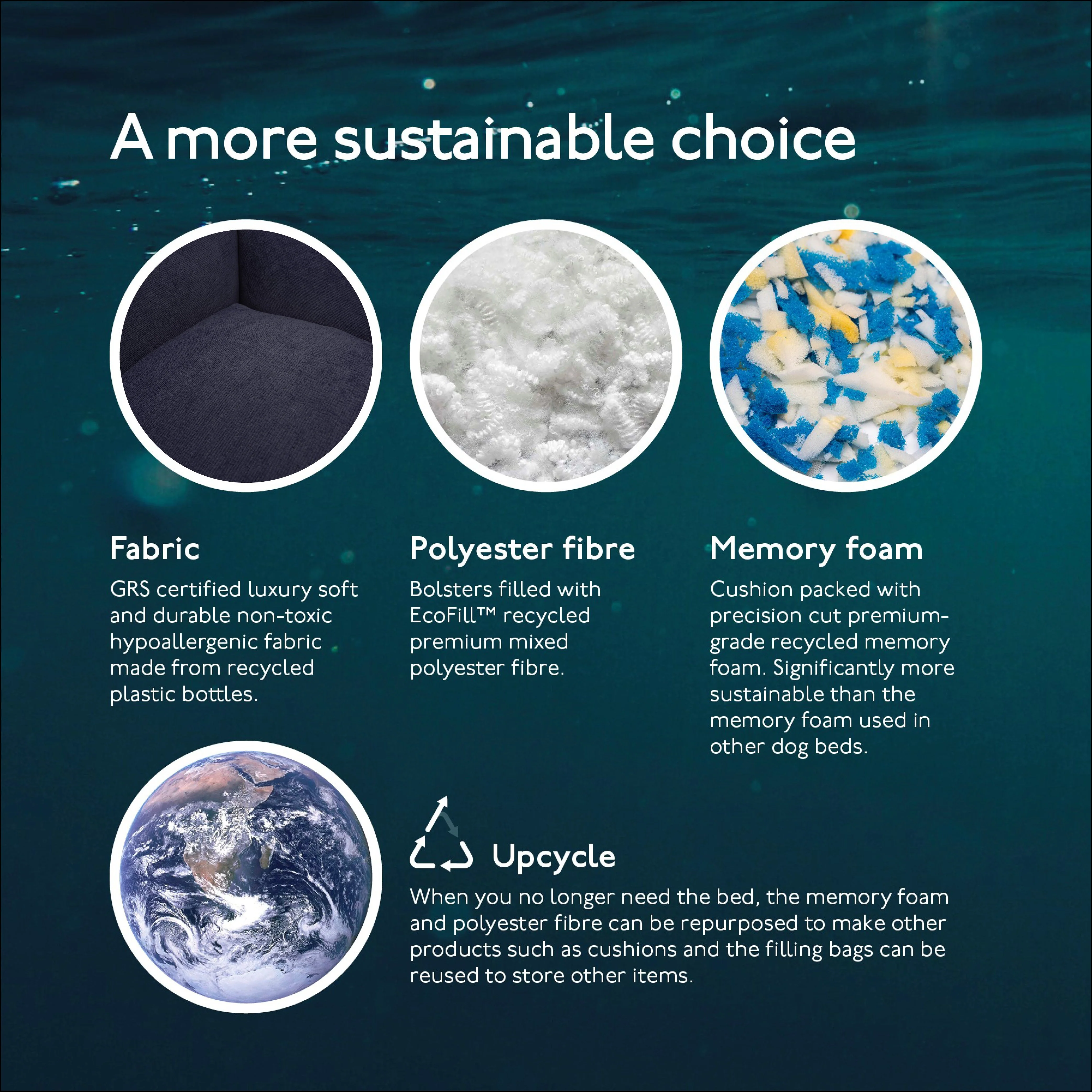 The Ultimate - Eco Friendly Orthopaedic Luxury Dog Bed, Navy Blue - Image 4