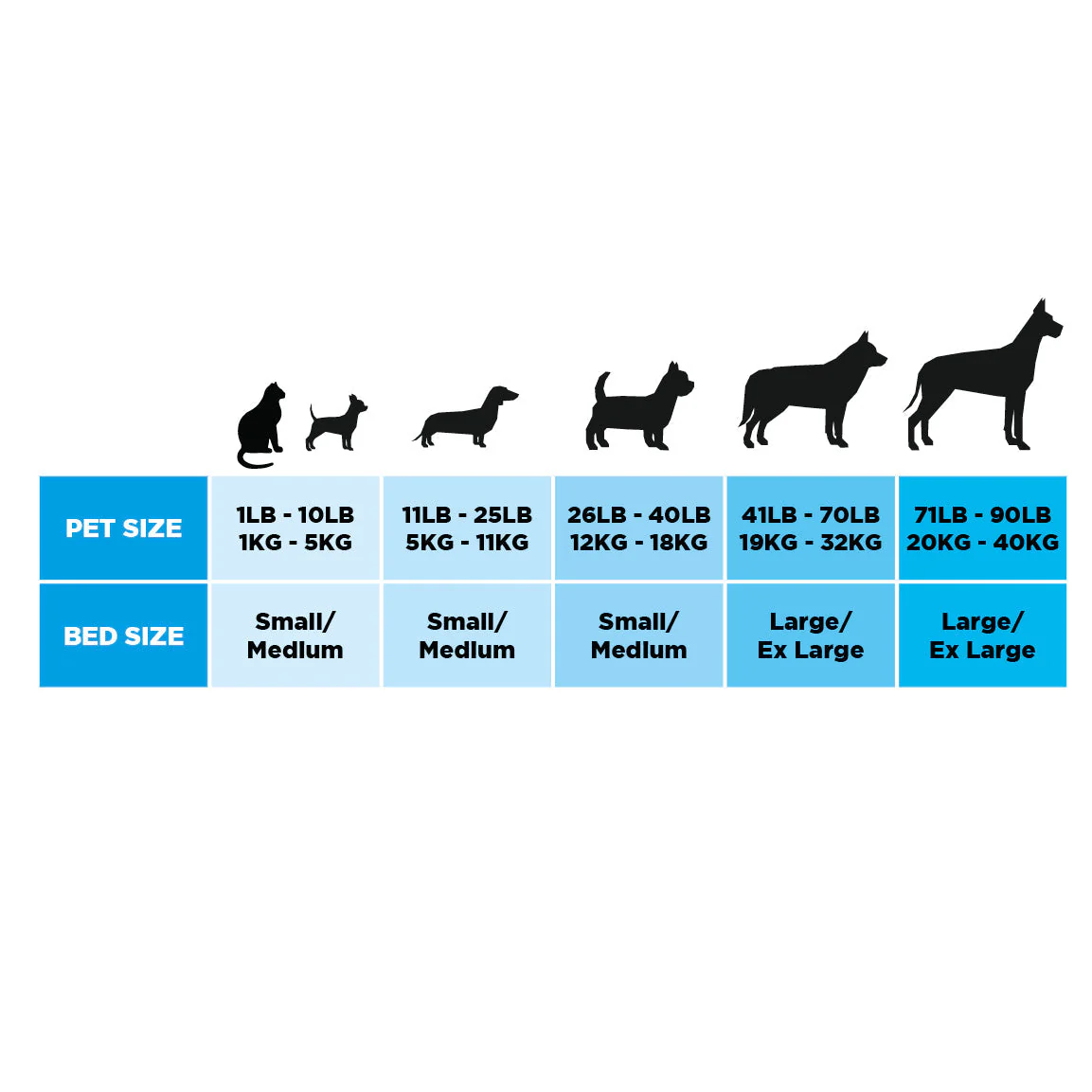 The Ultimate - Eco Friendly Orthopaedic Luxury Dog Bed, Regal Blue - Image 10